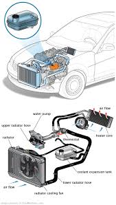 See U0829 in engine